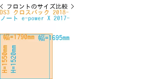#DS3 クロスバック 2018- + ノート e-power X 2017-